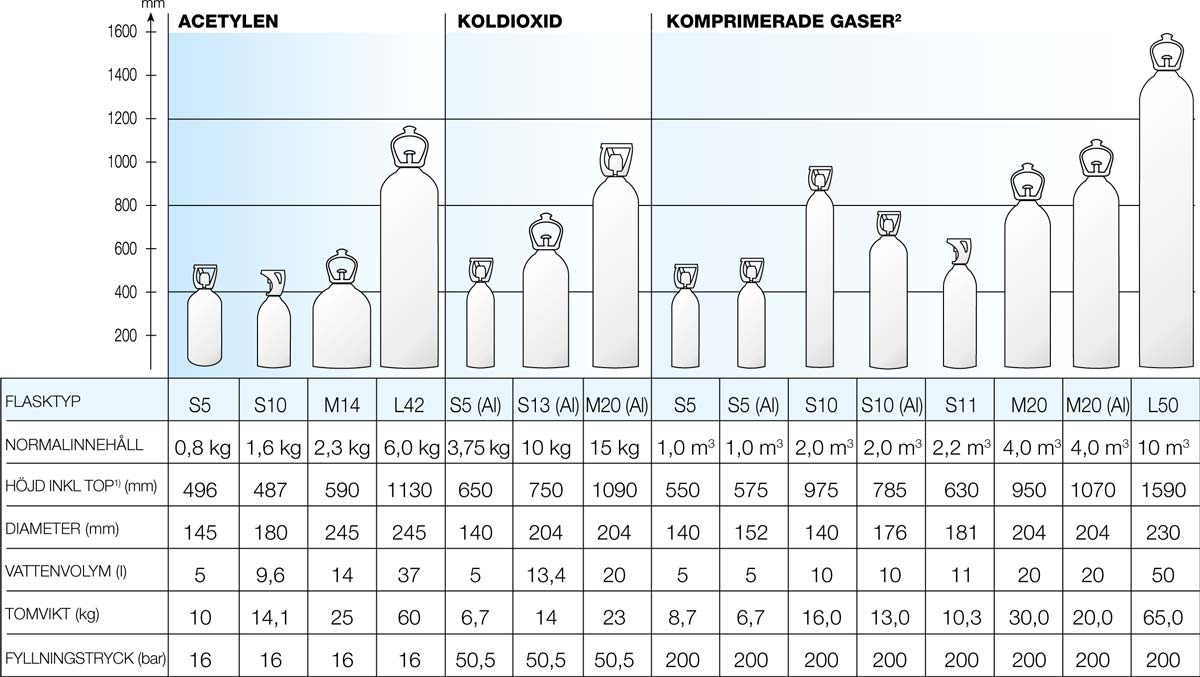 Air Liquide flaskor