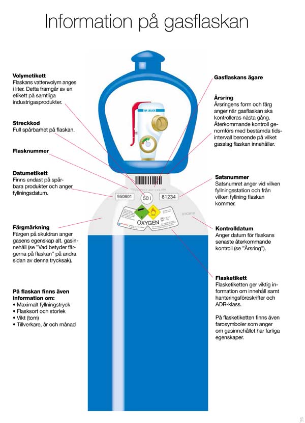 Air Liquide flask info